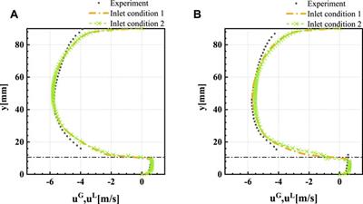 Numerical modeling of horizontal stratified two-phase flows using the AIAD model